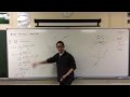 Understanding Graphs and Derivatives