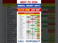 NEET PG 2024 🔥 General Surgery Government college State Wise Cut off #shorts #viral #neetmentor