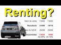 Comprar coche por renting: ejemplos con datos y analisis para empresa y particulares