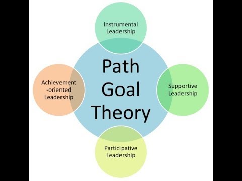 path theory