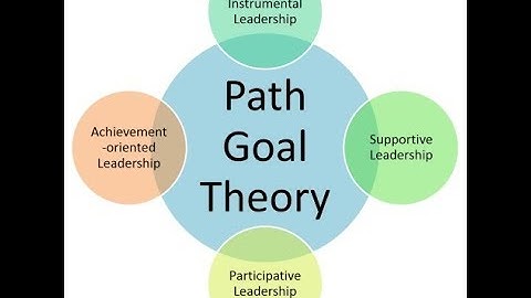 Leadership- Path Goal Theory