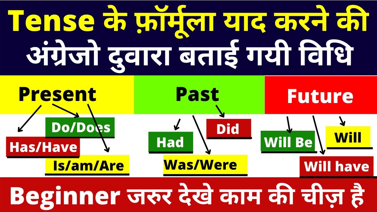 Learn Tenses in English Grammar with Examples | Past Tenses, Present ...