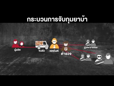 สถานการณ์และปัญหายาเสพติดไทย