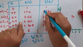 Bezier Curve Example | CG | Computer Graphics | Lec-44 | Bhanu Priya