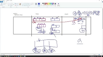 왕초보java06 25 배열 1차원배열01