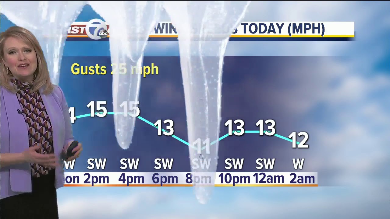 Bright and milder weekend - YouTube
