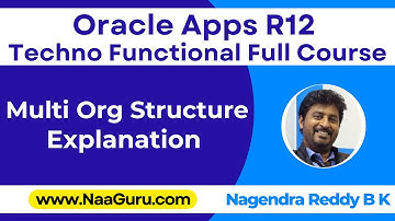 MULTI ORG Structure Explanation in Oracle Apps R12 || Nagendra Reddy BK || NaaGuru.com
