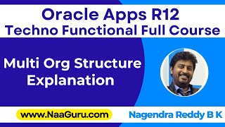 MULTI ORG Structure Explanation in Oracle Apps R12 || Nagendra Reddy BK || NaaGuru.com