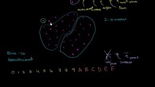 27 Pre Algebra Binary, Decimal and Hexadecimal Number Systems