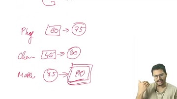 #CUSAT CAT MOST UNDERRATED EXAM  DON