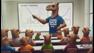 Camelback Trading Day Review 6 16 2026