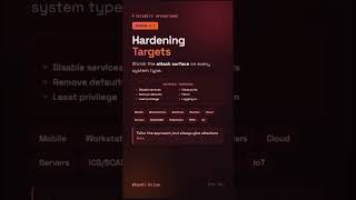 Hardening Targets Security+ Short for Exam Prep   SY0 701 #comptia