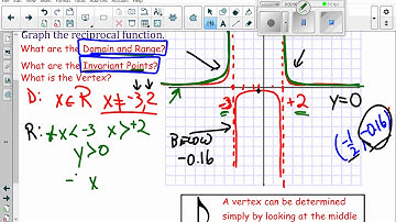 Unit 7 4 6b  Graphing a Reciprocal Quadratic Function Part 2 Findingexact Invariants and Domain and