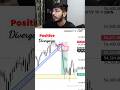 Volume Divergence Strategy 📈 #volume #strategy #volumedivergence #trading