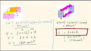 Grade 10: Measurement:  Summary of all Measurement Lessons