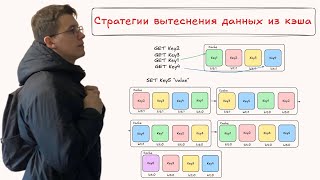 картинка: Стратегии вытеснения данных из кэша: LRU, LFU, FIFO и других алгоритмов