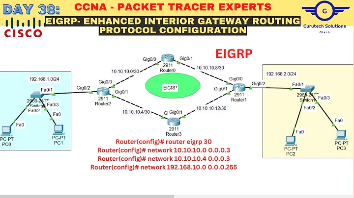 CCNA DAY 38: EIGRP Configuration | How to configure EIGRP Routing Protocol in Cisco Packet Tracer