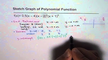 Pre Calculus Review Sketch of Polynomial Functions
