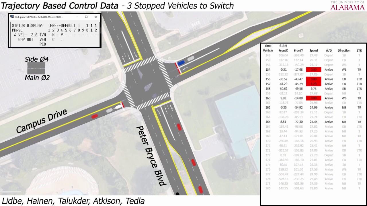 20191019 External Control Logic - Three Car Queuing