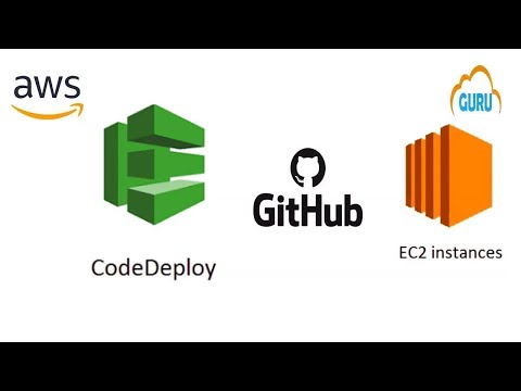 AWS Code Pipeline + GitHub + Code Commit + Code Deploy