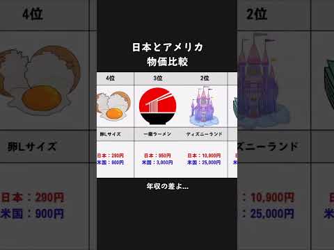【😇】日本とアメリカの物価比較 #物価上昇 #お金の知識