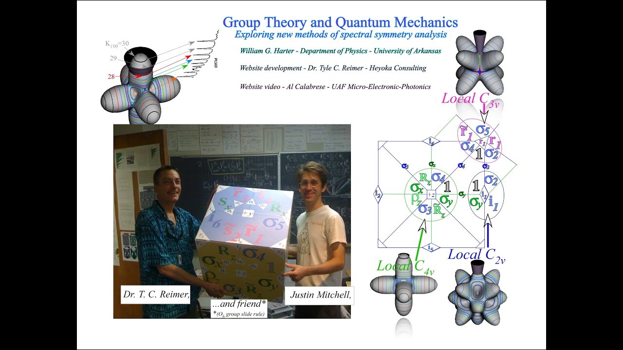 Applications of Group Theory to Physics - Lecture 24
