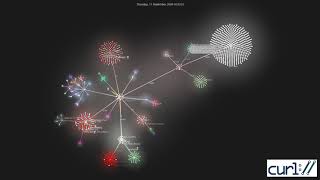 twenty years of curl development - by gource