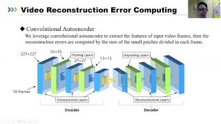 Human-Machine Cooperative Video Anomaly Detection