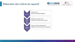 Développement des capacités de la pratique | Change Enablement | PeopleCert | 1WorldTraining.com