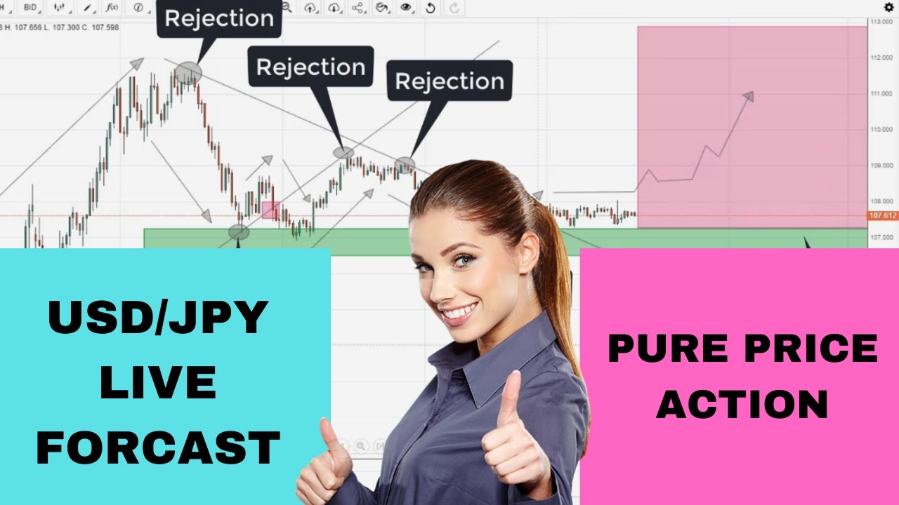 USD JPY Live Forecast With The Help Of Pure Price Action Trading USD JPY Live Forecast With The Help Of Pure Price Action Trading