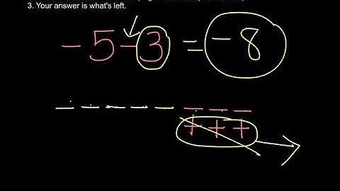 Subtracting with Integer Tiles