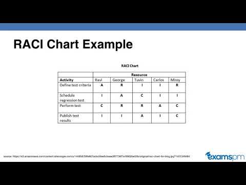 فيديو: عند استخدام RACI أو استشارة مسؤولة مسؤولة استشارة نسخة من ذاكرة الوصول العشوائي أولئك المسؤولين؟