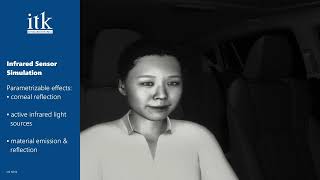 Famous Individual Virtual Environment & Sensor Simulation: Driver/Occupant Monitoring Simulation Profile