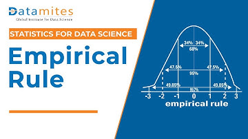 Empirical Rule in Statistics | Empirical Rule for Normal Distribution