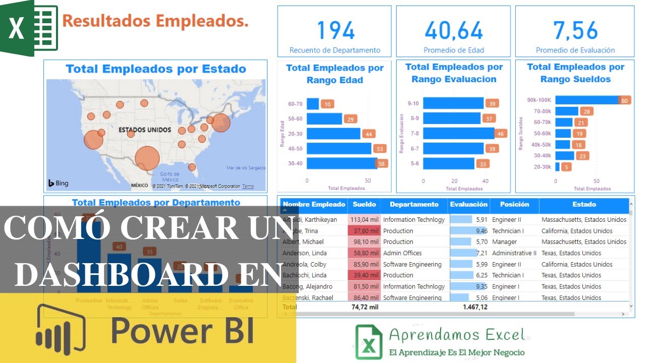CÓMO CREAR UN DASHBOAR USANDO POWER BI PASO A PASO - HOW TO CREATE A ...