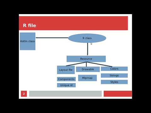 Android application development using Kotlin - 4 || R class