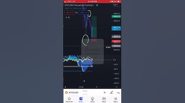 Juicy Scalping Strategy | Market Cipher