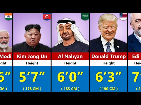 World Leaders HEIGHT