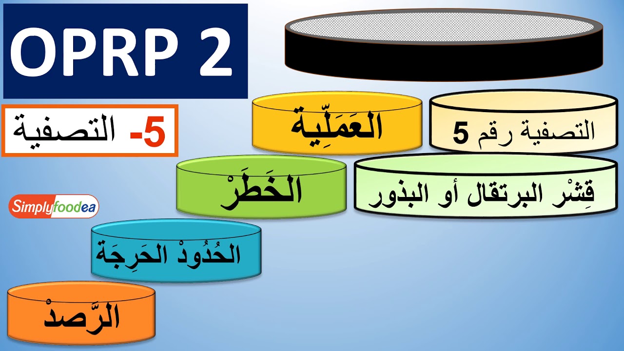 1️⃣6️⃣ الجزء رقم #OPRP كيف يتم عمل رصد لنقطة برنامج متطلب أساسي تشغيلي