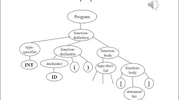 Compiler Construction Lecture 1 Part 3