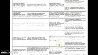 Essential Chapter 4 Discussion