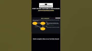 ☝️ INTRODUCTION TO ASP.NET MVC #shorts #shortvideo #mvchannel