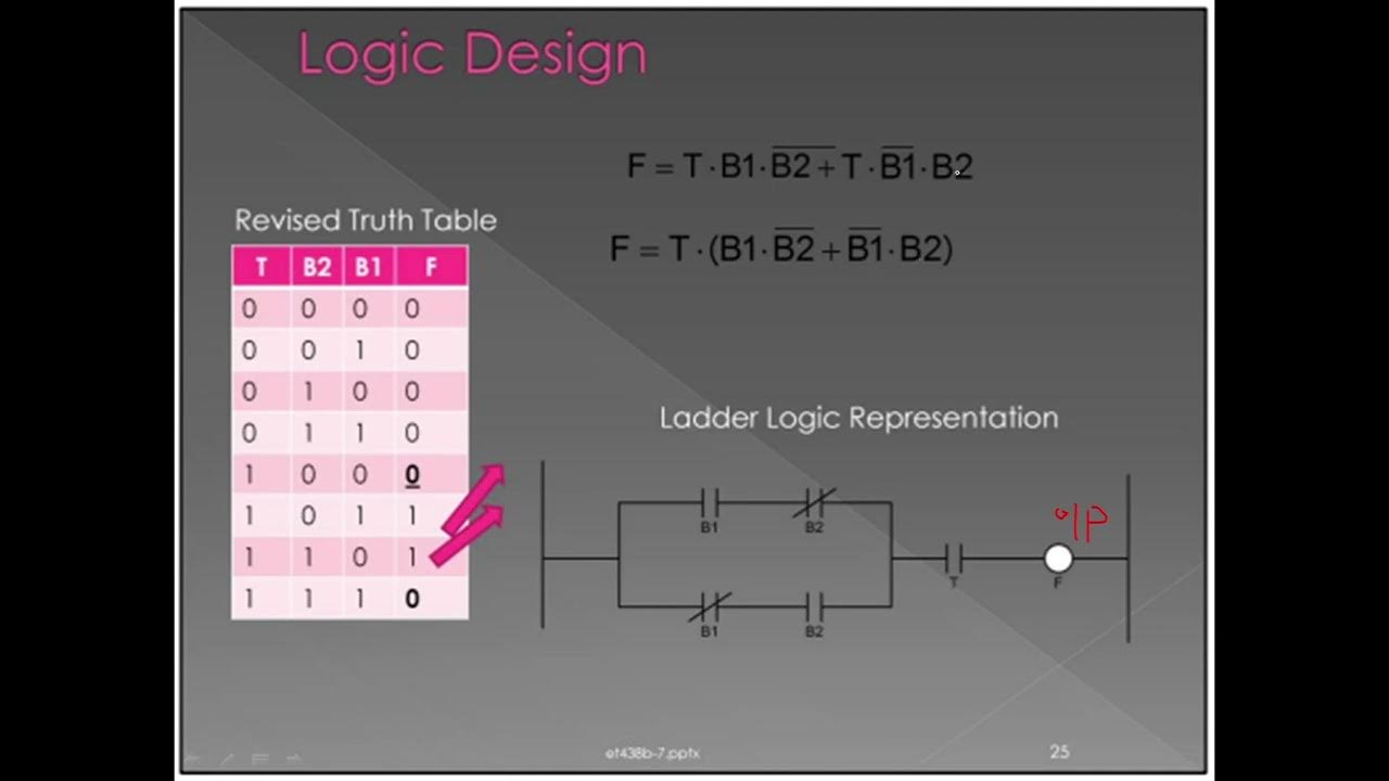 Video No 138 PLC Programming Ex no 4 Boolean Expression - YouTube