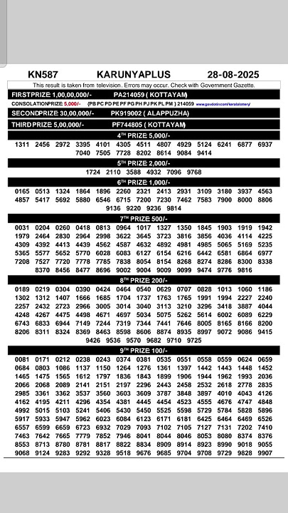 Kerala Lottery Result Today Live 28-08-2025 | Karunya Plus KN-587 #dearlottery #keralalottery
