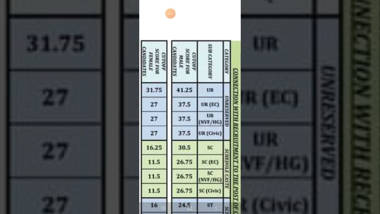 WBP 2020 CONSTABLE RESULT CUT-OFF MARKS CATEGORY-WISE
