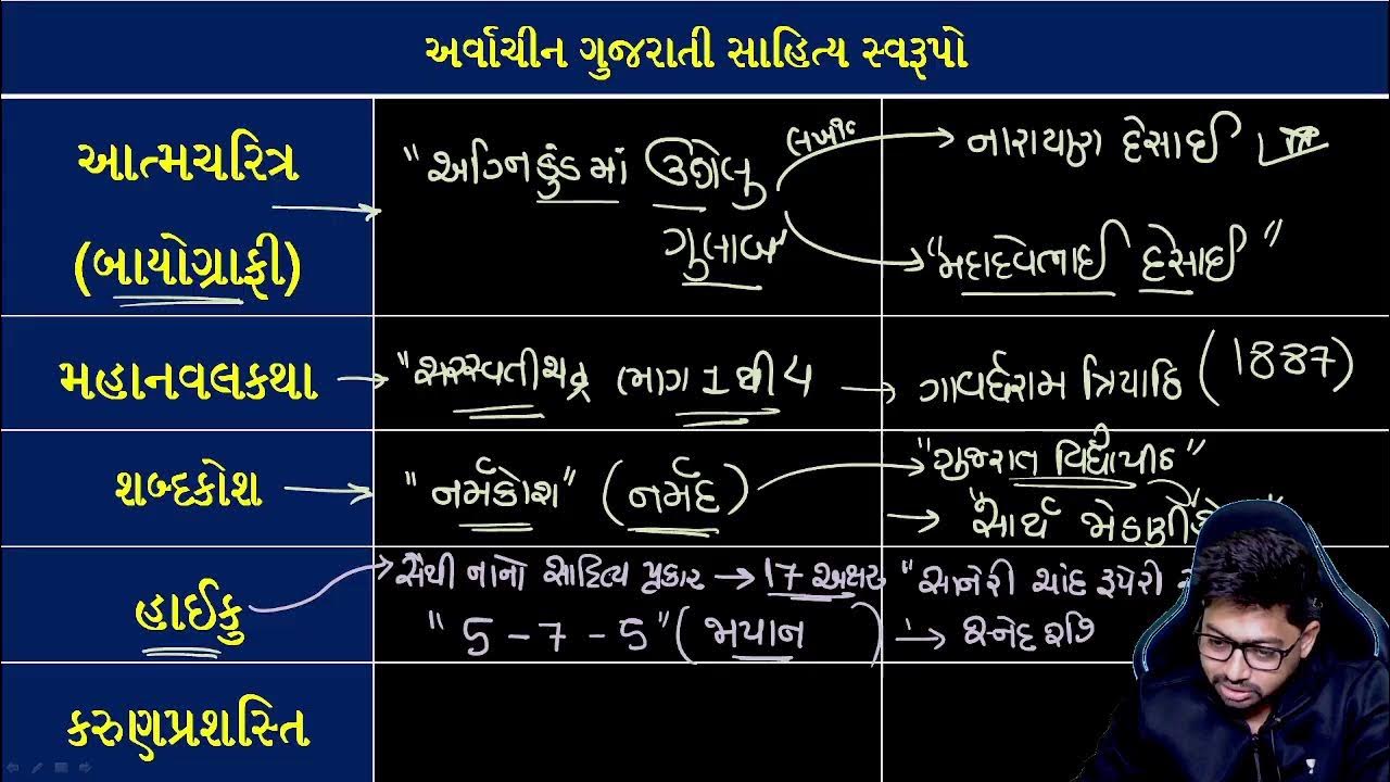 ગુજરાત ના સાહિત્ય સ્વરૂપો GPSC Kishan Patel YouTube