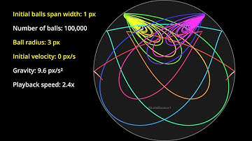 100,000 BALLS!! A zoom into the Butterfly Effect - part 2