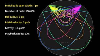 100,000 BALLS!! A zoom into the Butterfly Effect - part 2 Wealth