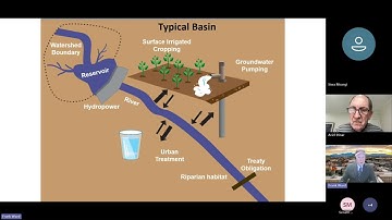 New developments in hydro economic models (HEMs) for policy analysis