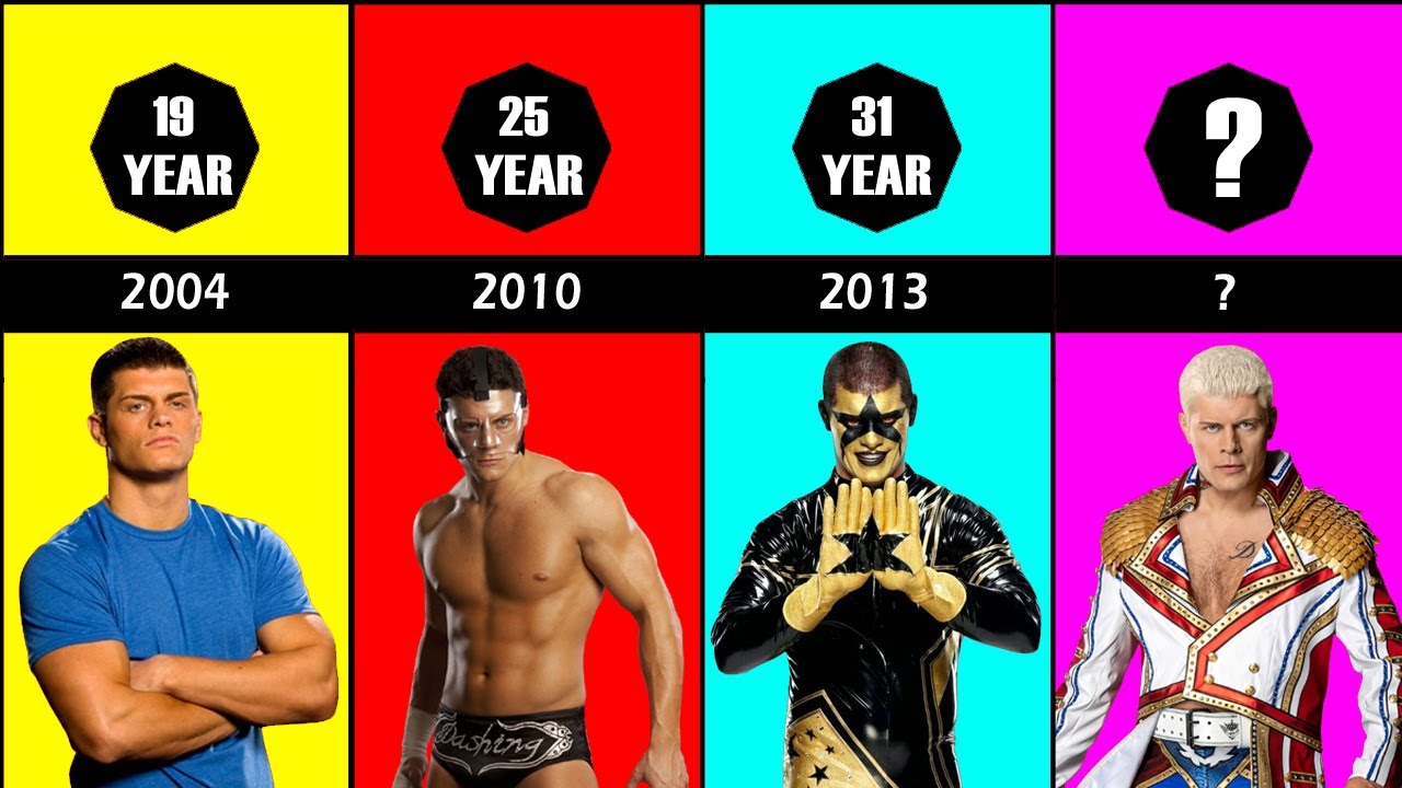 Cody Rhodes Evolution From 1 to 38 Years Old YouTube